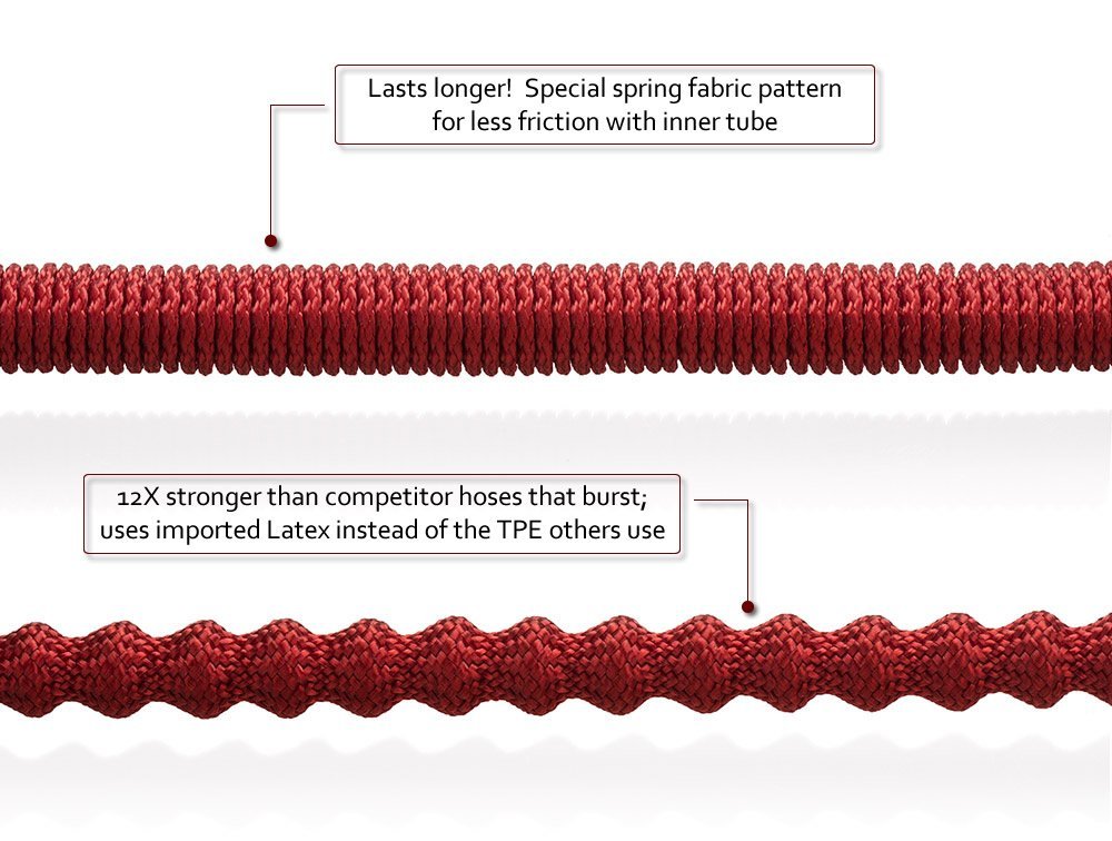 expanding hose